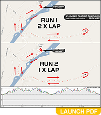 Clumber Duathlon Classic Run Map - Run 1